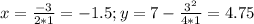 x=\frac{-3}{2*1}=-1.5;y=7-\frac{3^2}{4*1}=4.75