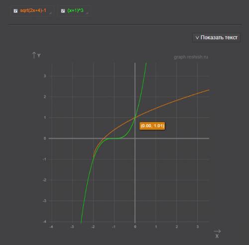 (корень 2x+4)-1=(x+1)в кубе,решите графически.заранее ,
