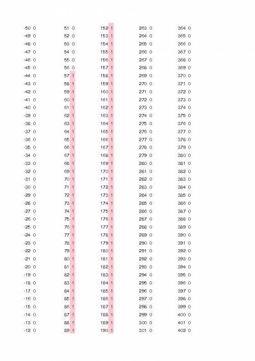 Для какого из указанных значений x истинно высказывание > 56)=> (x> 198))& & (x<