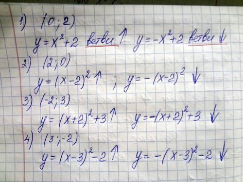 Задайте уравнением какую-нибудь параболу с вершиной в точке 1) (0; 2) 2) (2; 0) 3) (-2; 3) 4). (3; -
