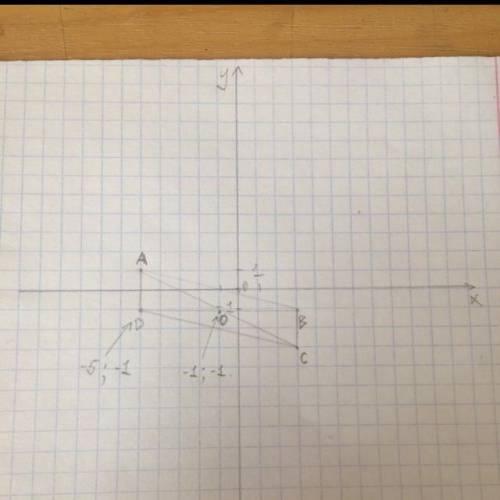 Даны координаты трех вершин прямоугольника abcd: а(-5; 1), в(3; -1) и с(3; -3). 1) начертите это пря