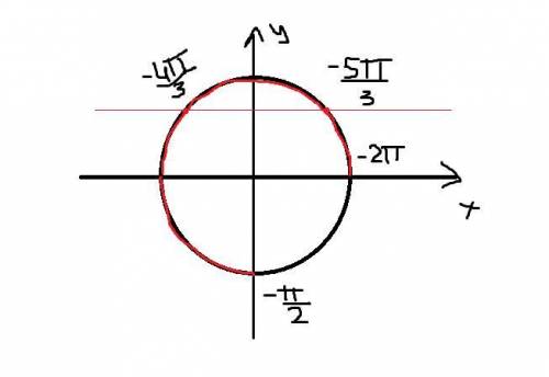 А) 2cos^2 x+корень из 3cos(3p/2+x)+1=0 б)[-2p; -p/2]