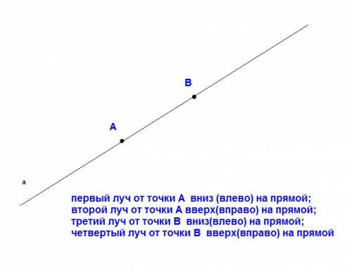 Начерти прямую.обозначь на гей точки, чтобы получилось 4 луча
