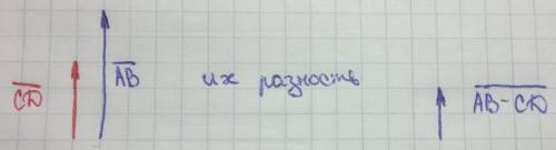 Два вектора лежат на одной прямой и направлены в одну сторону. куда направлен вектор их разности и ч