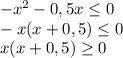 -x^2-0,5x\leq0\\-x(x+0,5)\leq0\\x(x+0,5)\geq0