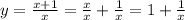 y= \frac{x+1}{x}= \frac{x}{x}+ \frac{1}{x}=1+ \frac{1}{x}