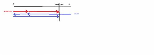 Турист, со скоростью 5 км/ч, вышел из а в в, одновременно из в в а вышел велосипедист и встретился с