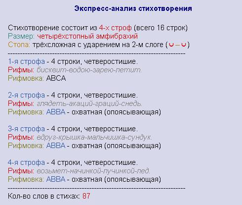 Анализ стихотворения мандельштама мороженное! солнце. воздушный бисквит