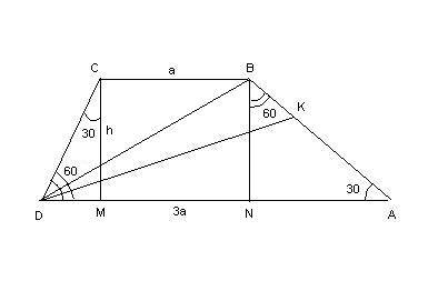 Втрапеции авсд основание ад=3а , а вс=а, угол вад=30 градусов,а угол адс=60 гр. проходящая через точ