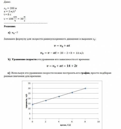 Тело движется из точки с координатой х0= 200м и ускорением 2м/сv2. через 8 с после начала движения с