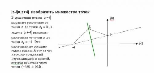 |z-i|=|z+4|изобразите множество точек