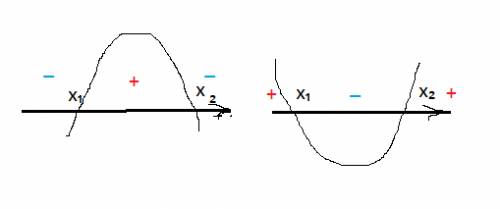 Найти область определения выражения корень из -2x^2+5x+2 если можно с рисунком