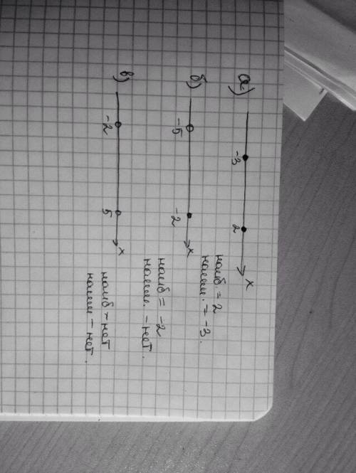 Изобразите на координатной оси числовой промежуток а) [-3,2] ,б) (-5,-2] , в) (-2,5) укажите наиболь