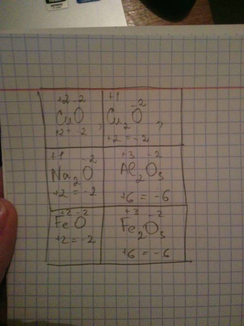 Найдите степень окисления cuo cu2o na2o al2o3 feo fe2o3 и объясните подробно хотябы один пример как