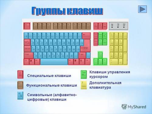 Раскрасьте цветными карандашами основные группы клавиш: 1) функциональные клавиши — коричневым; 2) с