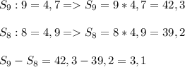 S_9:9=4,7 = S_9=9*4,7=42,3\\\\S_8:8=4,9 = S_8=8*4,9=39,2&#10;\\\\S_9-S_8=42,3-39,2=3,1