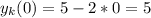 y_k(0)=5-2*0=5