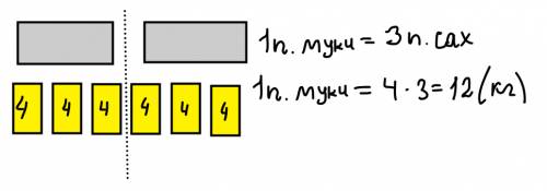 Масса двух одинаковых пакетов с мукой равна массе шести четырёхкилограммовых пакетов с сахаром. чему