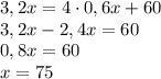 3,2x=4\cdot0,6x+60\\3,2x-2,4x=60\\0,8x=60\\x=75