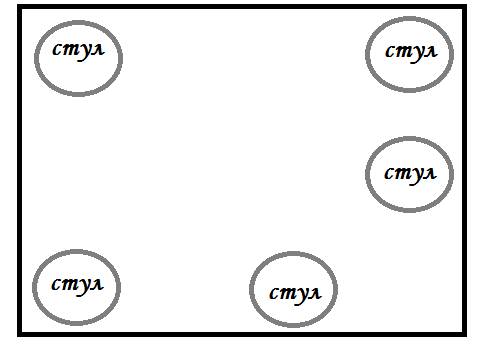 Как розставить в комнате 5 стульев чтобы в длинну каждой стены стояло по 2 стулья.нарисовать