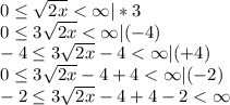 0 \leq \sqrt{2x}< \infty |*3 \\ 0 \leq 3\sqrt{2x}< \infty|(-4) \\-4 \leq 3\sqrt{2x}-4< \infty|(+4) \\ 0 \leq 3\sqrt{2x}-4+4< \infty|(-2) \\-2\leq 3\sqrt{2x}-4+4-2< \infty