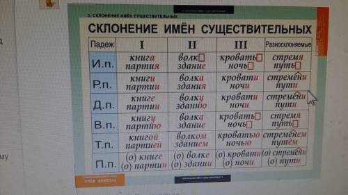 ответьте на вопросы так, чтобы получился связный текст. 1 что называется склонением? 2 по какой грам