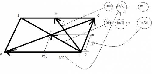 Щас самостоятельная . в параллелограмма abcd p-точка пересечения диагоналей,m-середина bc. ввразите