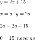 y=2x+15\\\\x=a,\; y=2a\\\\2a=2a+15\\\\0=15\; \; neverno