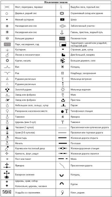 Условные обозначения как например реки только мне бы в картинках мне зарисовать надо(