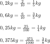 0,2kg = \frac{2}{10} = \frac{1}{5} kg \\ \\ 0,6kg= \frac{6}{10}= \frac{3}{5}kg \\ \\ 0,25kg= \frac{25}{100}= \frac{1}{4}kg \\ \\ 0,375 kg= \frac{375}{1000}= \frac{3}{8}kg