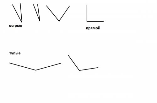Остпые и тупые углы как определить покажите рисунки острыз и тупых углов