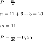 P=\frac{m}{n}\\\\n=11+6+3=20\\\\m=11\\\\P=\frac{11}{20}=0,55