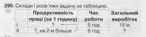 Склади и розвяжи за таблицею. продуктивнисть праци(за 1 год) час роботи загальний вироботок 1. ? 5го