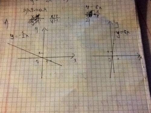 1постройте график прямой пропорциональности: а) у = -1/2х(дробь) б) у=6х 2 установите взаимное распо