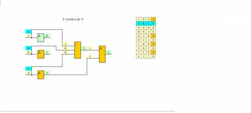 1) записать таблицу истинности для функции : f(a,b,c)=(a или b или c) и не c таблицу!