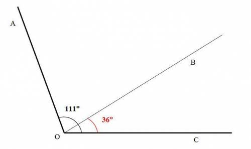 Унгол аос=111°.внутри этого угла проведён луч ов. сколько градусов содержит угол аов, если угол вос=