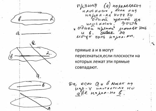 Прямая а параллельна плоскости альфа, а прямая b лежит в плоскости альфа. определите, могут ли прямы