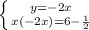 \left \{ {{ y=-2x } \atop {x(-2x) =6- \frac{1}{2} }} \right.