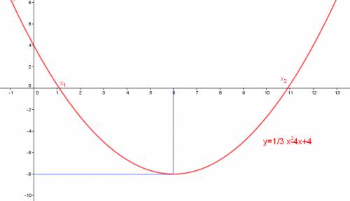 Построить график функции y=1/3x^2-4x+4