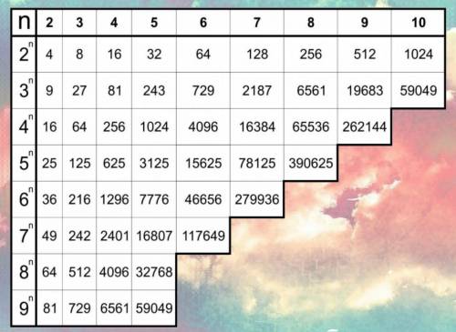 Y^2=32 как решить? решить это, я уже мозг сломал