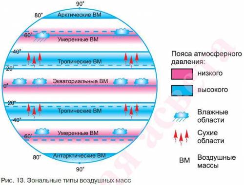 Какие типы воздушных масс имеются на нашей планете и чем обусловлено их образованию? назовите свойст