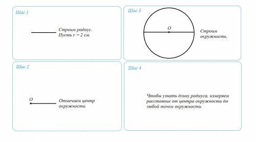 Построй радиус окружности и измерь его длину.