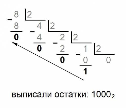 Чтобы перевести положительную десятичную дробь в двоичную нужно дробь​