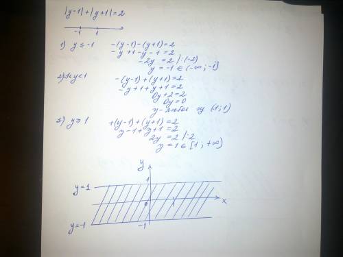 Постройте график уравнения- модуль у-1+модуль у+1=2
