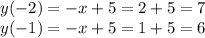 y(-2)=-x+5=2+5=7 \\ y(-1)=-x+5=1+5=6