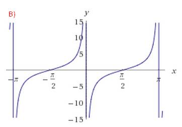 Решить и изобразить , постройте график функции у= f(x) a) y=1+2sinx b) y=tgx-1 c) y=-2ctgx