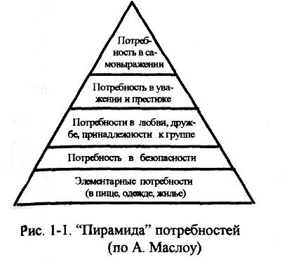 Какие блага ты можешь производить самостоятельно?