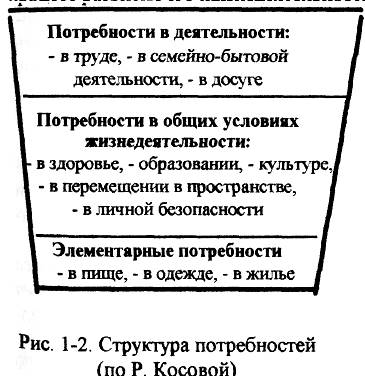 Какие блага ты можешь производить самостоятельно?