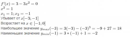 Найти наибольшее и наименьшее значение функции f(x)=3x-x³ [-3; 0]