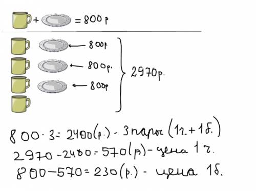 Чашка иблюдце вместе стоят 800руб.,а 4чашки и три блюдца стоят 2970руб.сколько стоит 1чашка и 1 блюд
